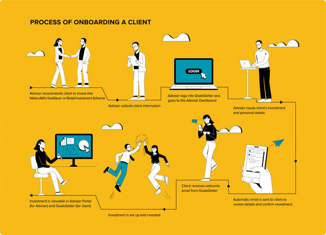 Investment Onboarding Process